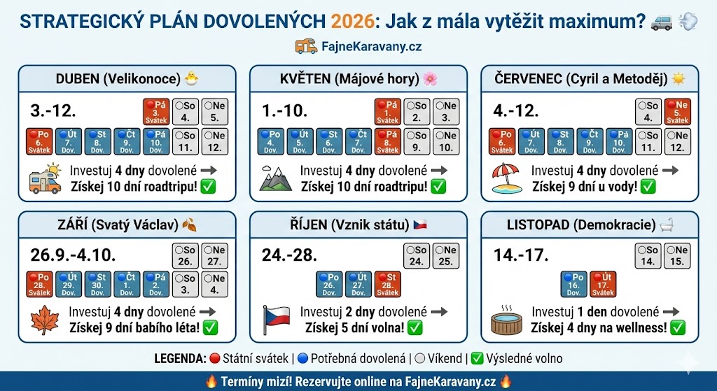 Ziskej-za-4-dny-dovolene-10-dni-volna-rok-2026-pujcovna-karavanu-a-obytnych-aut-frydek-mistek-www-fajnekaravany-cz